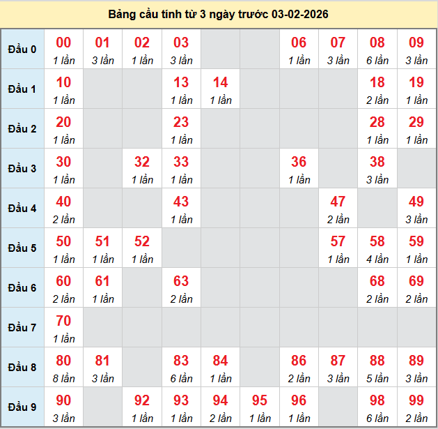 bach-thu-dac-lac-ngay-03-2 bach-thu-dac-lac-ngay-03-2
