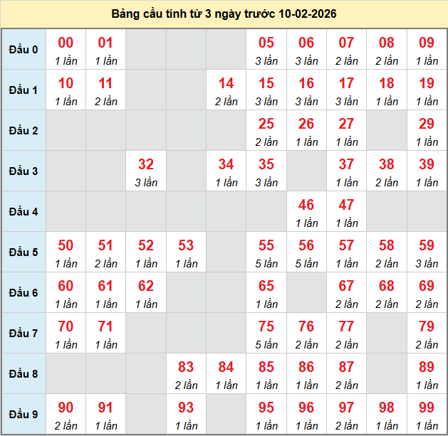 bach-thu-dac-lac-ngay-10-2