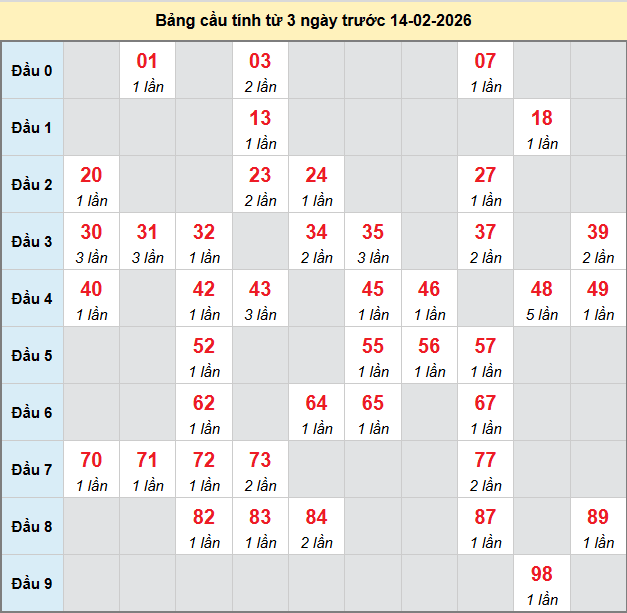 /bach-thu-dac-nong-ngay-14-2