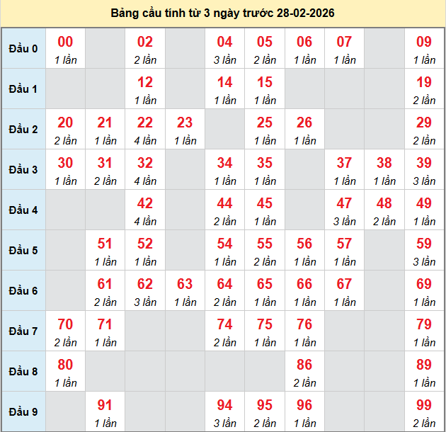 bach-thu-dac-nong-ngay-28-2