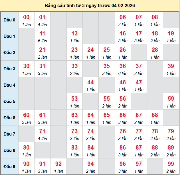 bach-thu-dong-nai-ngay-04-2-2026