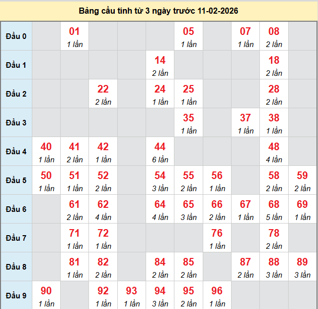 bach-thu-dong-nai-ngay-11-2