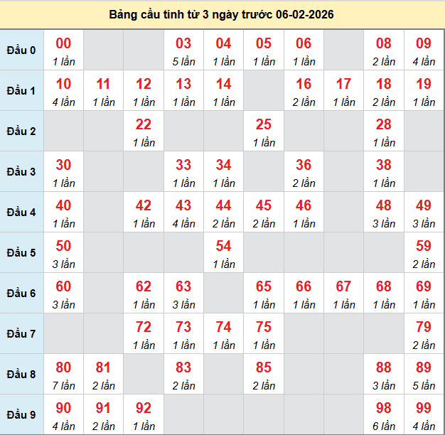 bach-thu-gia-lai-ngay-06-2