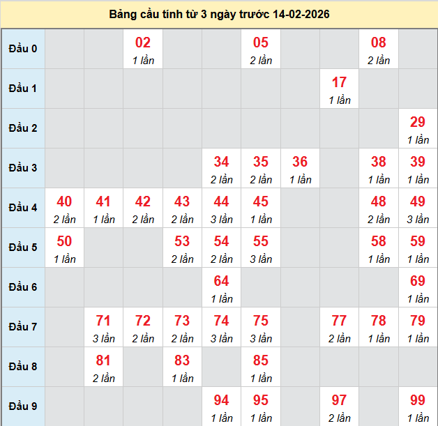bach-thu-hau-giang-ngay-14-2 bach-thu-hau-giang-ngay-14-2