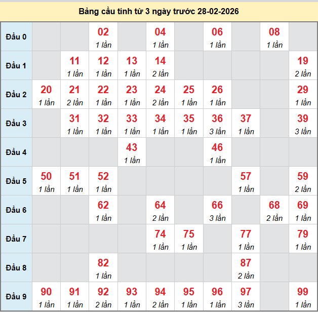 bach-thu-hau-giang-ngay-28-2-2026 bach-thu-hau-giang-ngay-28-2-2026