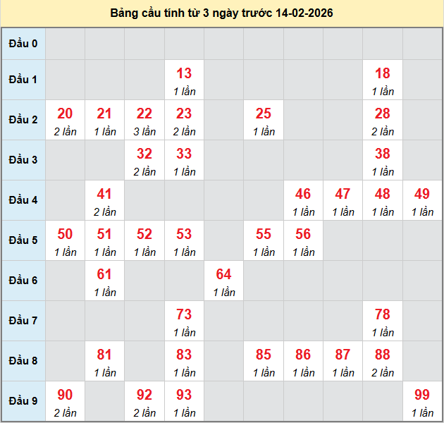 bach-thu-hcm-ngay-14-2 bach-thu-hcm-ngay-14-2