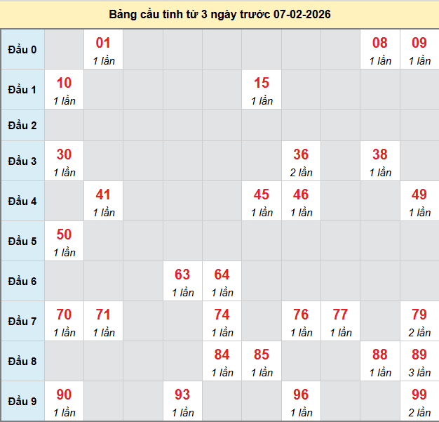 bach-thu-hcm-ngay-7-2