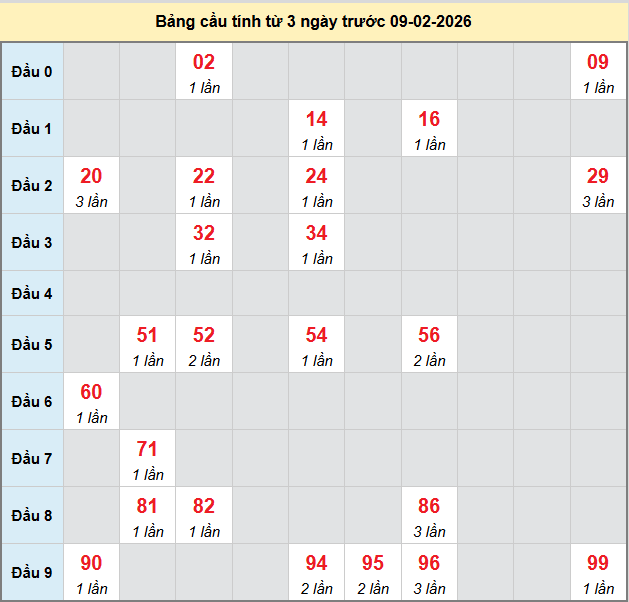 bach-thu-hcm-ngay-9-2-2026