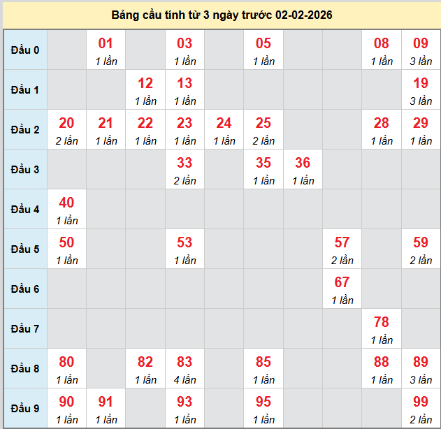 bach-thu-hue-ngay-02-2-2026