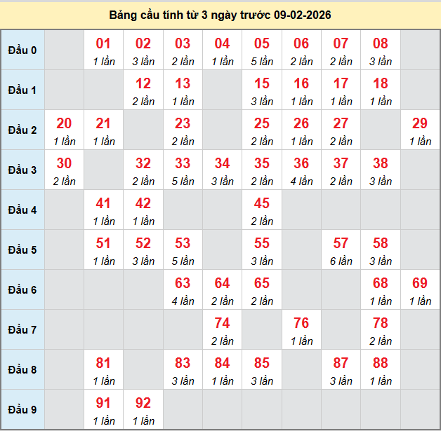 bach-thu-hue-ngay-9-2-2026