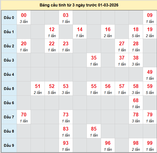 bach-thu-khanh-hoa-ngay-01-03