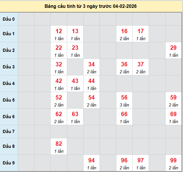 bach-thu-khanh-hoa-ngay-04-2-2026