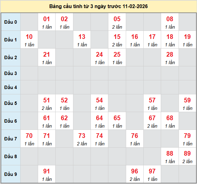 bach-thu-khanh-hoa-ngay-11-2-2026