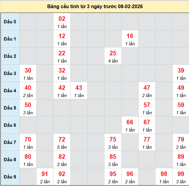 bach-thu-khanh-hoa-ngay-8-2