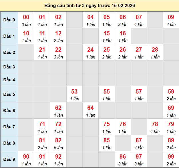 bach-thu-kien-giang-ngay-15-2