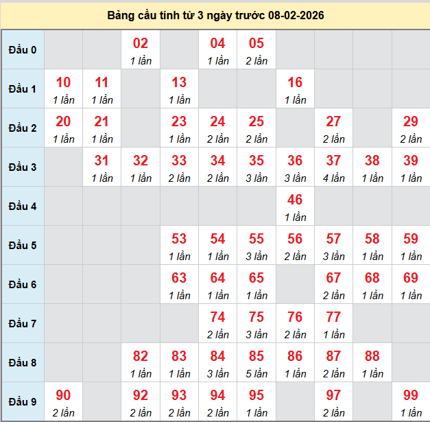 bach-thu-kien-giang-ngay-8-2-2026