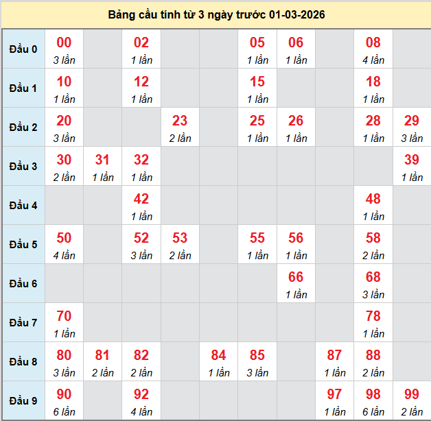 bach-thu-kon-tum-ngay-01-03