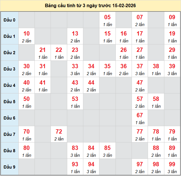 bach-thu-kon-tum-ngay-15-2