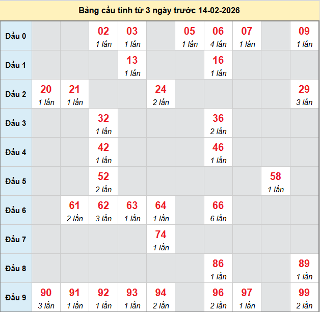 bach-thu-long-an-ngay-14-2