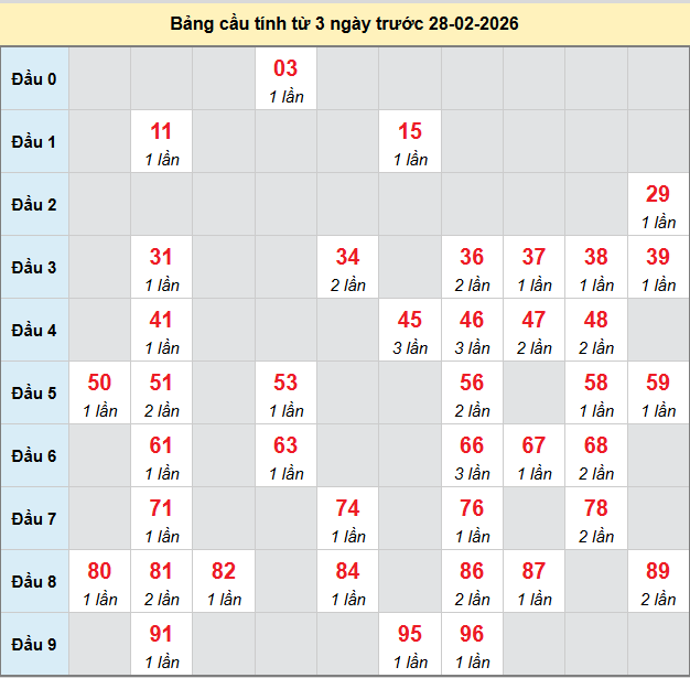 bach-thu-long-an-ngay-28-2-2026 bach-thu-long-an-ngay-28-2-2026