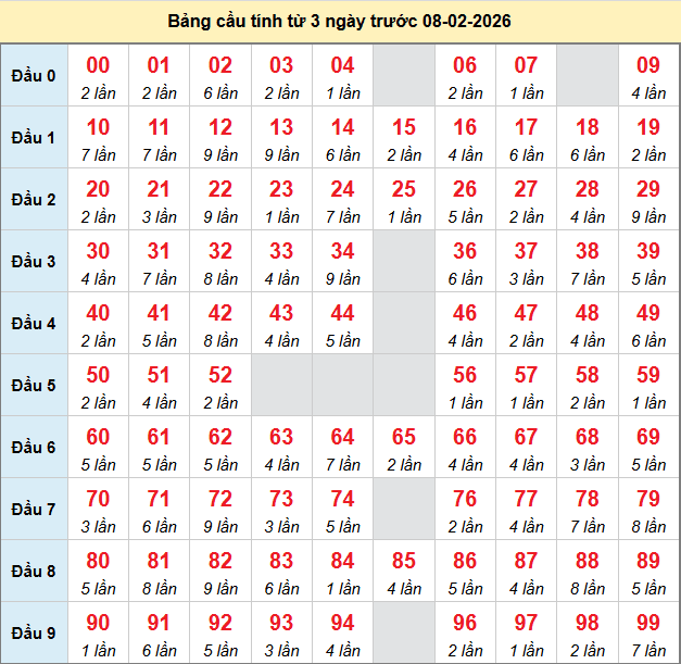 bach-thu-mb-ngay-8-1