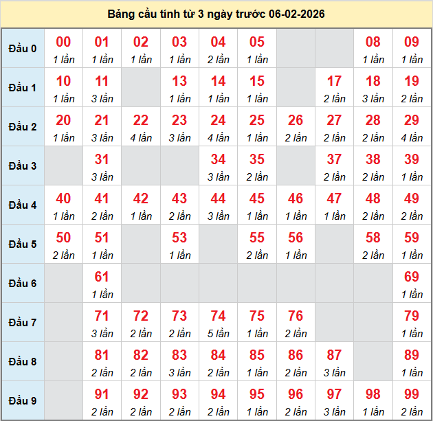 bach-thu-ninh-thuan-ngay-06-2-2026