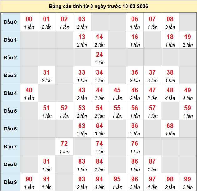 bach-thu-ninh-thuan-ngay-13-2