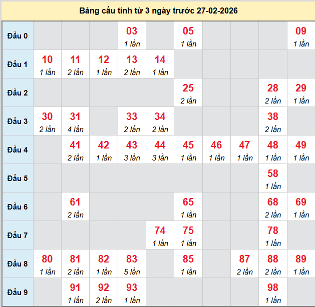 bach-thu-ninh-thuan-ngay-27-2 bach-thu-ninh-thuan-ngay-27-2