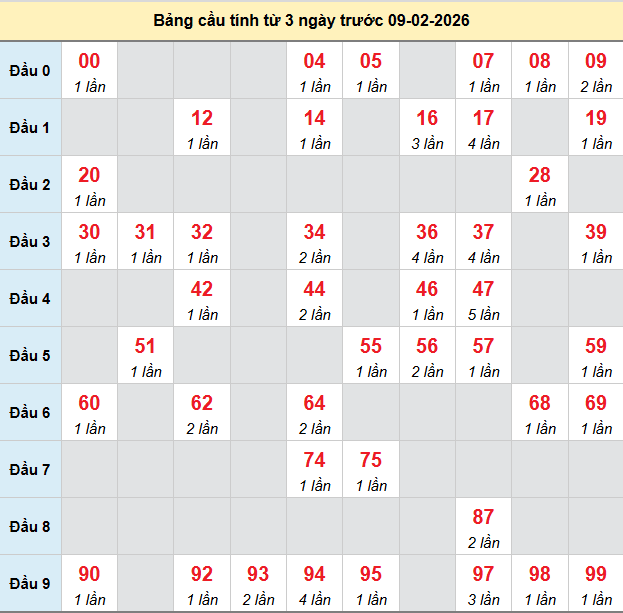 bach-thu-phu-yen-ngay-9-2