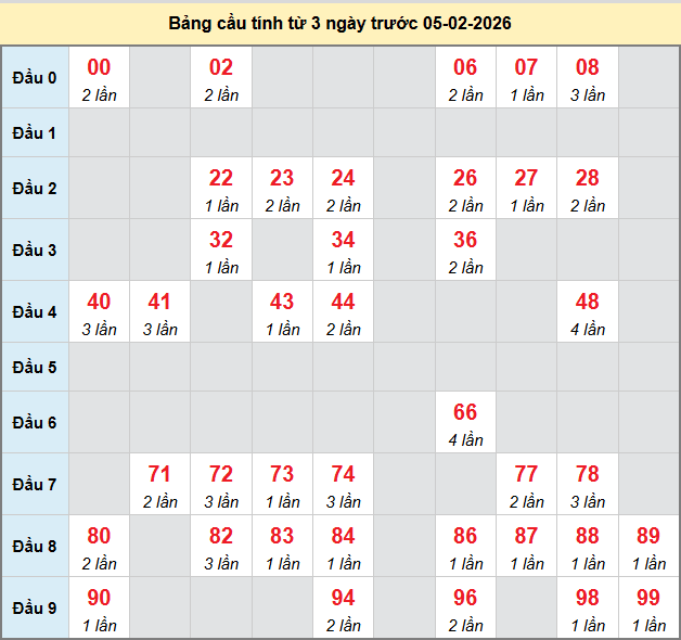 bach-thu-quang-binh-ngay-05-2