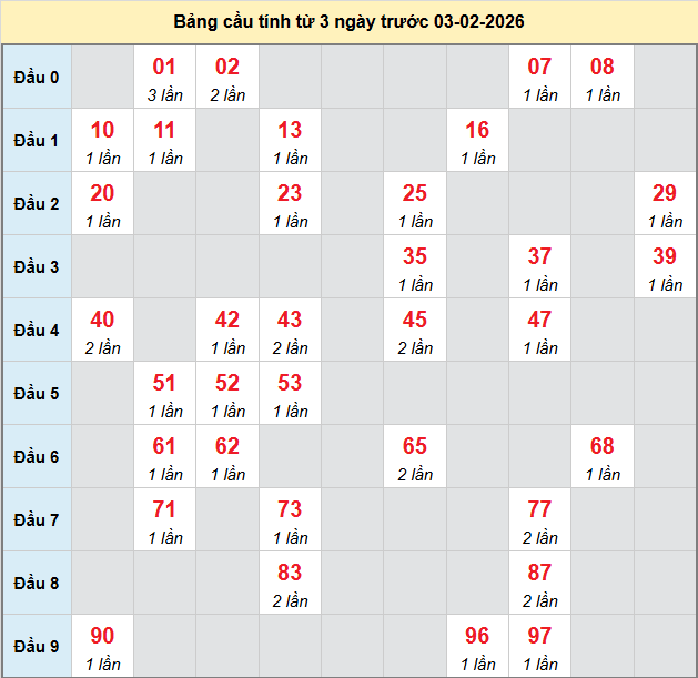 bach-thu-quang-nam-ngay-03-2 bach-thu-quang-nam-ngay-03-2