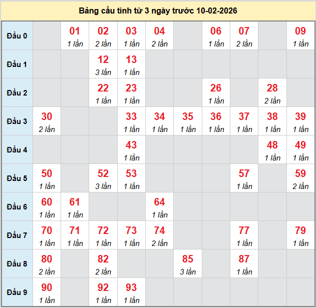 bach-thu-quang-nam-ngay-10-2