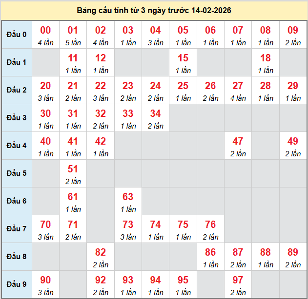 bach-thu-quang-ngai-ngay-14-2