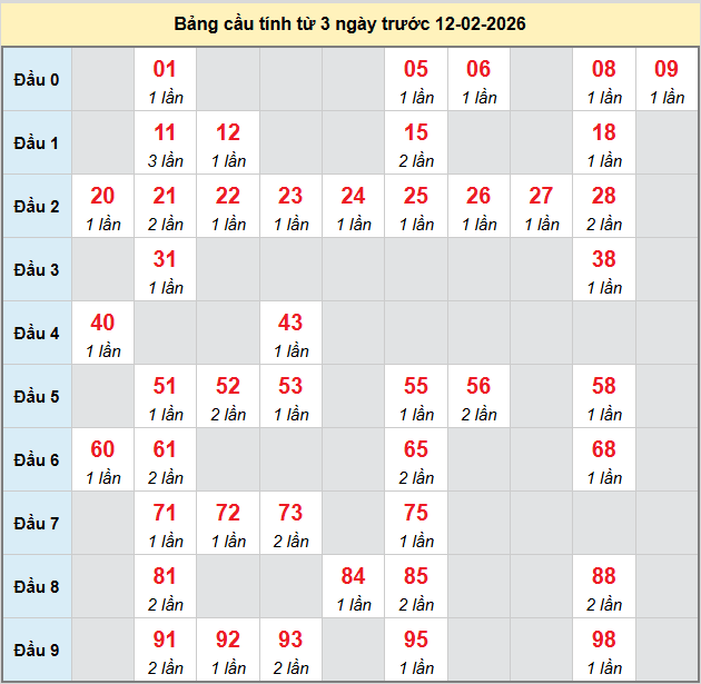 bach-thu-quang-tri-ngay-12-2-2026