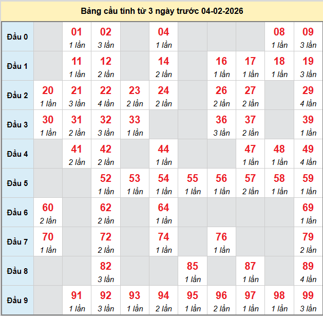 bach-thu-soc-trang-ngay-04-2