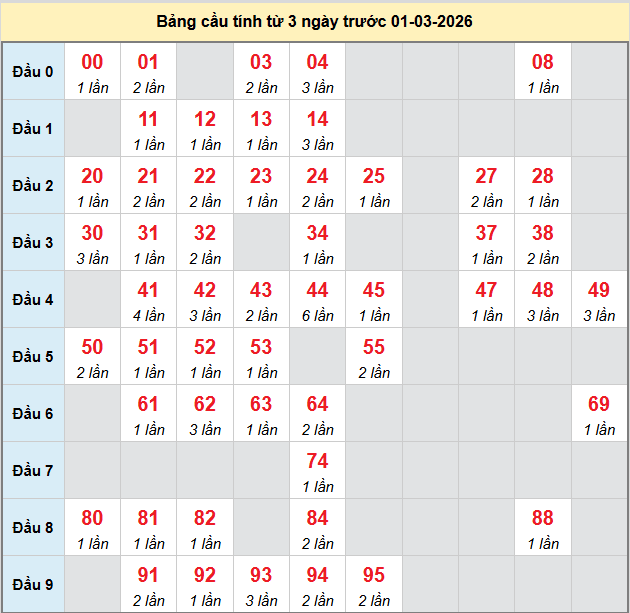 /bach-thu-tien-giang-ngay-01-03