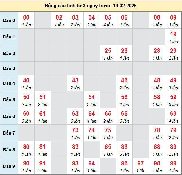 bach-thu-tra-vinh-ngay-13-2