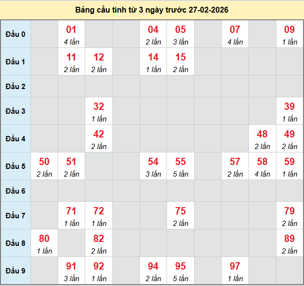 bach-thu-tra-vinh-ngay-27-2