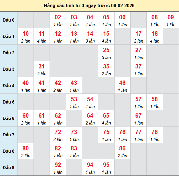 bach-thu-vinh-long-ngay-06-2