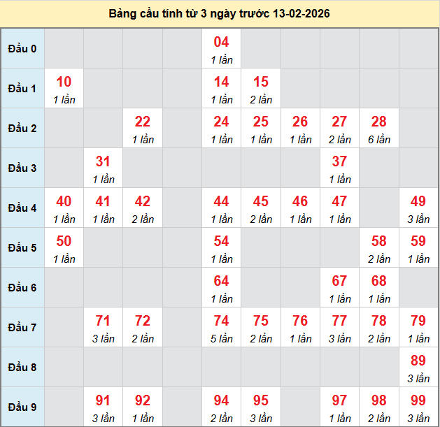 bach-thu-vinh-long-ngay-13-2