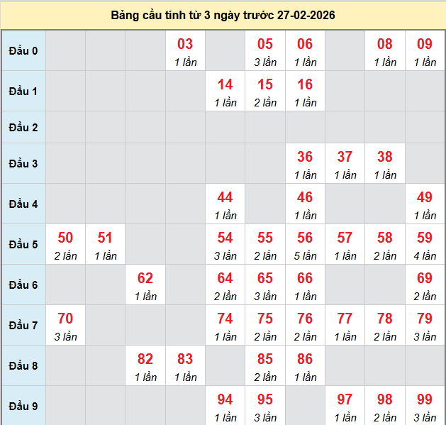 bach-thu-vinh-long-ngay-27-2