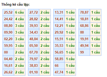 cau-lap-mb-ngay-25-2 cau-lap-mb-ngay-25-2