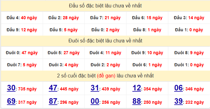 dac-biet-an-giang-lau-ve-ngay-05-2