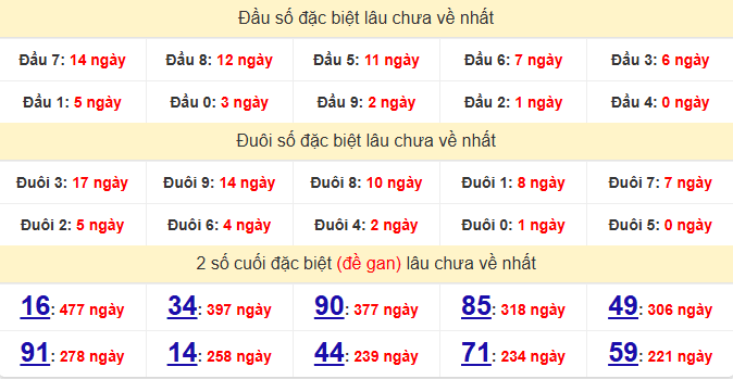 dac-biet-bac-lieu-lau-ve-ngay-03-2