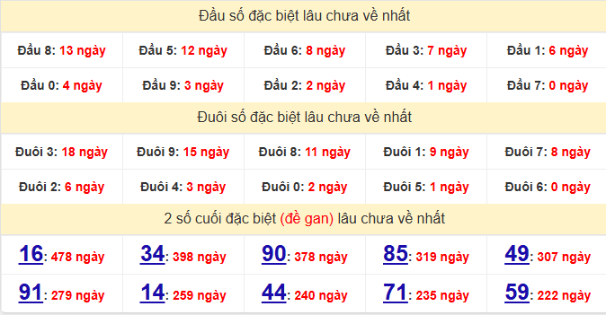 dac-biet-bac-lieu-lau-ve-ngay-10-2