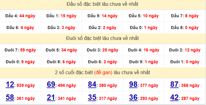 dac-biet-ben-tre-lau-ve-ngay-03-2