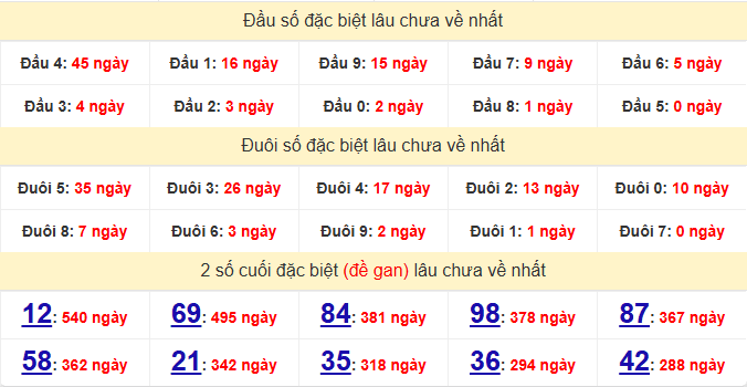 dac-biet-ben-tre-lau-ve-ngay-10-2