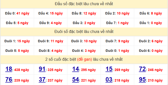 dac-biet-binh-dinh-lau-ve-ngay-05-2