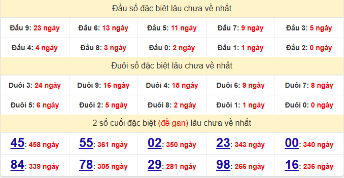 dac-biet-binh-duong-lau-ve-ngay-06-2