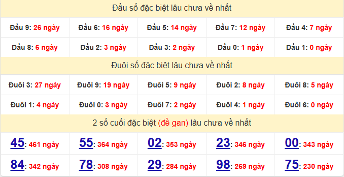dac-biet-binh-duong-lau-ve-ngay-27-2